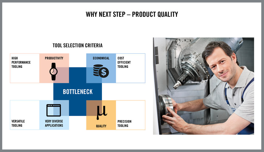 Overcoming Process Uncertainty to Reduce Scrap and Rework